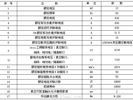 FZN21-12系列戶內交流高壓真空負荷開關技術參數(shù)表1