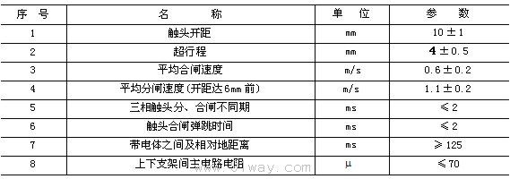 FZN21-12系列戶內交流高壓真空負荷開關技術參數(shù)表3