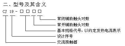 CJ19系列切換電容器接觸器型號(hào)說(shuō)明