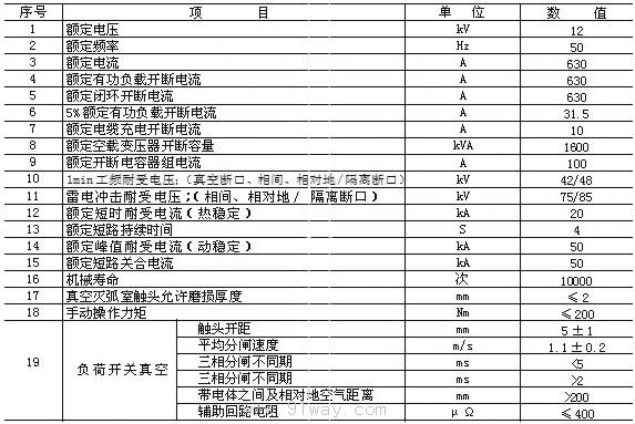 FZW32-12型戶外交流高壓隔離真空負(fù)荷開關(guān)技術(shù)參數(shù)表1