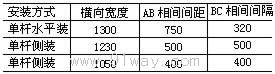 FZW32-12型戶外交流高壓隔離真空負(fù)荷開關(guān)技術(shù)參數(shù)表2