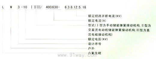 LW3-12I,II型戶外高壓六氟化硫斷路器型號(hào)說(shuō)明