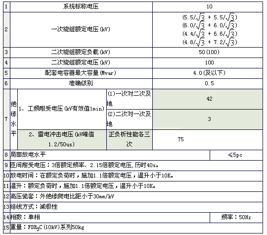 FDR3C-10KV系列全密封型放電線圈技術(shù)參數(shù)