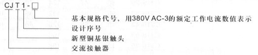 CJT1ϵн|̖(ho)f(shu)