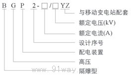 BGP2-YZ系列礦用隔爆型移動(dòng)變電站用高壓真空配電裝置型號(hào)說明