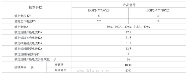 BGP2-YZ系列礦用隔爆型移動(dòng)變電站用高壓真空配電裝置技術(shù)參數(shù)