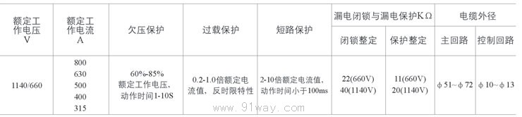 XBD2系列礦用隔爆型移動(dòng)變電站用低壓保護(hù)箱技術(shù)參數(shù)