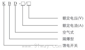 KBD系列礦用隔爆型饋電開關(guān)型號(hào)說明