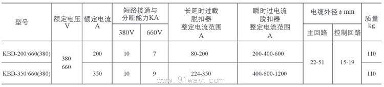 KBD系列礦用隔爆型饋電開關(guān)技術(shù)參數(shù)