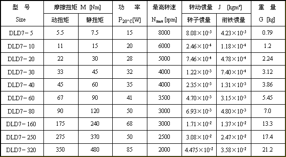 DLD7ϵ늴xg(sh)(sh)1