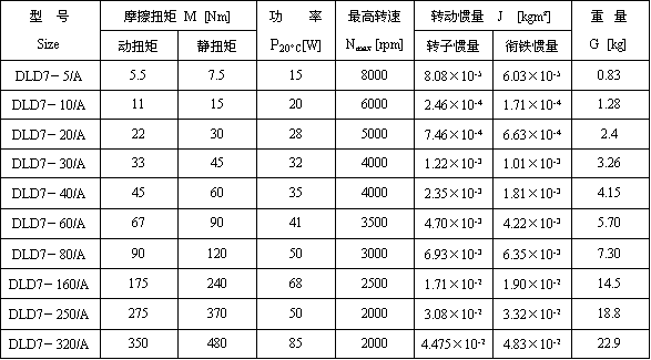 DLD7ϵ늴xg(sh)(sh)2
