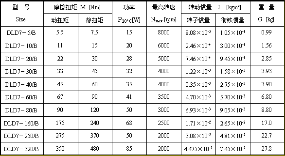 DLD7ϵ늴xg(sh)(sh)3