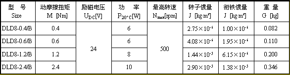 DZD5系列電磁制動器技術(shù)參數(shù)3