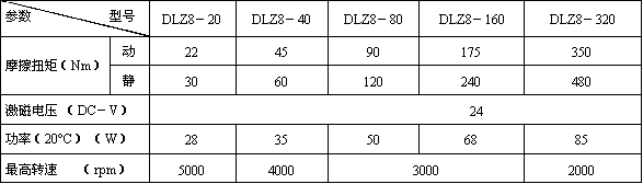 DLZ8系列套筒式組合離合器技術參數(shù)