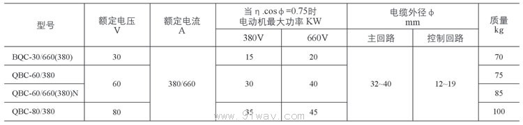 QBC系列礦用隔爆型電磁起動器技術(shù)參數(shù)