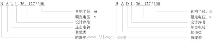 BAL1(BAD1)-36、127/150系列礦用隔爆型連擊(單擊)電鈴型號(hào)說(shuō)明