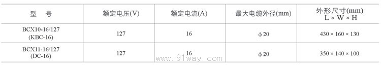 BCX10-16/127,BCX11-16/127系列礦用隔爆型插銷技術(shù)參數(shù)
