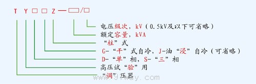 TYDZ,TYSZ型高壓試驗(yàn)柱式調(diào)壓器型號說明