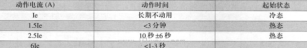 JL12系列過電流延時(shí)繼電器技術(shù)參數(shù)