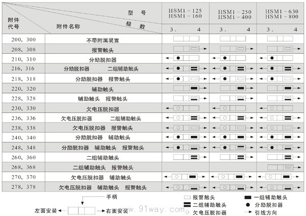 HSM1系列塑料外殼式斷路器技術(shù)參數(shù)