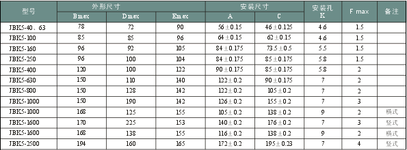 JBK5系列機床控制變壓器技術(shù)參數(shù)
