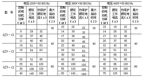 QJ3自耦減壓起動(dòng)器技術(shù)參數(shù)