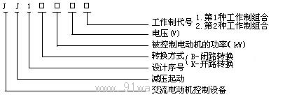JJ1系列自耦減壓起動柜型號說明