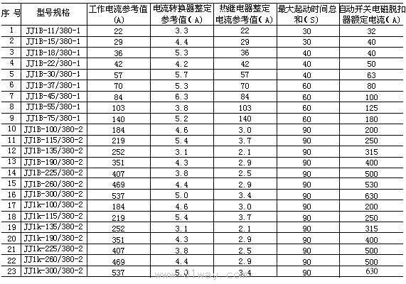 JJ1系列自耦減壓起動柜技術(shù)參數(shù)