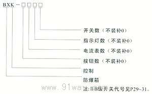 BXKϵз䣨IIBIIC̖f