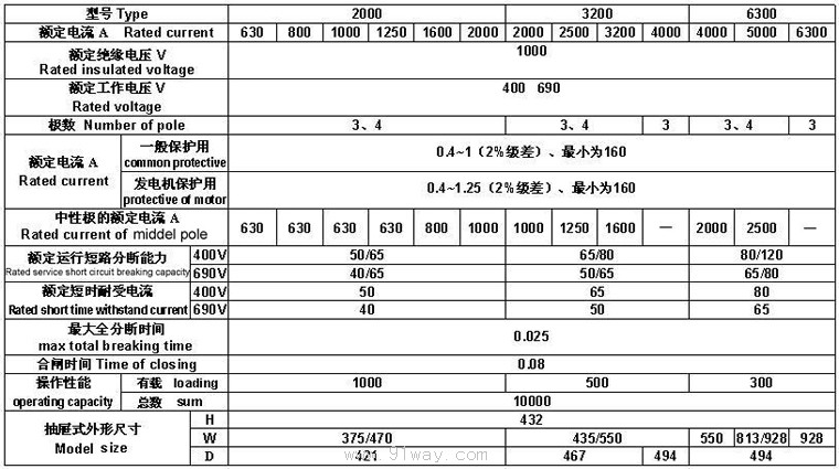 HGW1系列智能型萬能式斷路器技術參數(shù)