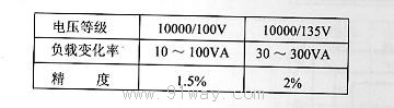 JLDZ8-10型戶外繞注式組合互感器電壓等級