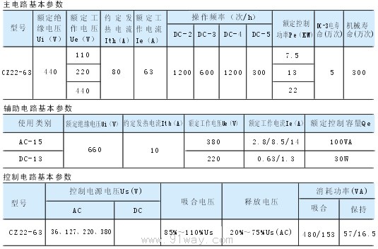 CZ22-63型直流接觸器技術參數(shù)