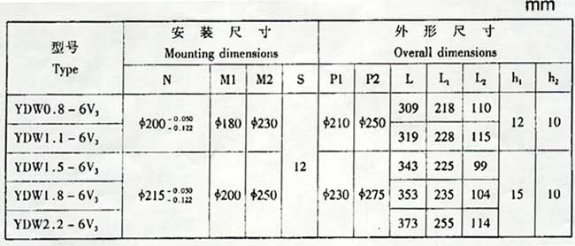 YDW系列低噪聲外轉(zhuǎn)子三相異步電動機(jī)安裝尺寸表