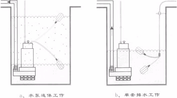 JY-1A型液位控制器安裝示意圖