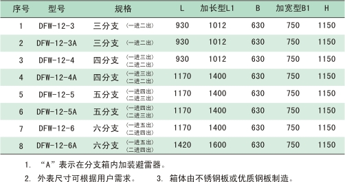 DFW系列T型連接電纜分支箱安裝尺寸