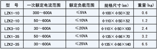 LZK2-10開啟式電流互感器技術參數(shù)1