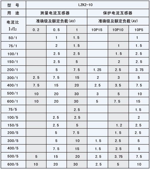 LZK2-10開啟式電流互感器技術參數(shù)2