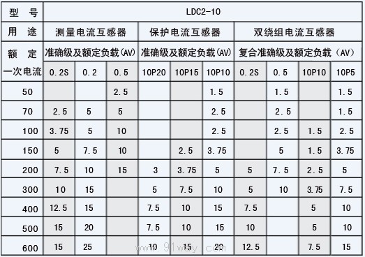 LDC2-10型高精度電流互感器技術(shù)參數(shù)2