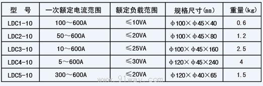 LDCJ1-10型高精度電流互感器技術(shù)參數(shù)1