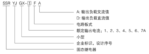 JGX-4FD單相電路板式直流固態(tài)繼電器型號說明