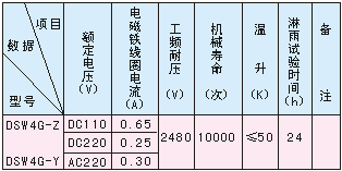DSWG4-Y型戶外電磁鎖技術(shù)參數(shù)