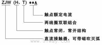 ZJW50A直流接觸器型號(hào)說明