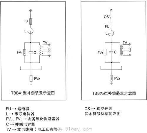 TBBX型高壓電機(jī)無功就地補(bǔ)償裝置電氣原理圖