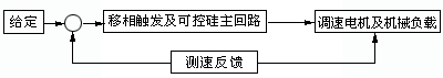 JD2A-S型電磁調(diào)速電機(jī)控制裝置工作原理