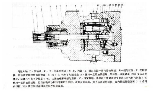 XM,XBSC斜盤式軸向柱塞泵結構圖