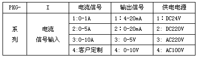 PKG系列三相電流變送器技術(shù)參數(shù)
