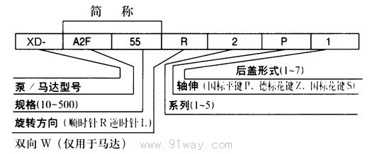A2F定量泵/馬達(dá)選型說(shuō)明