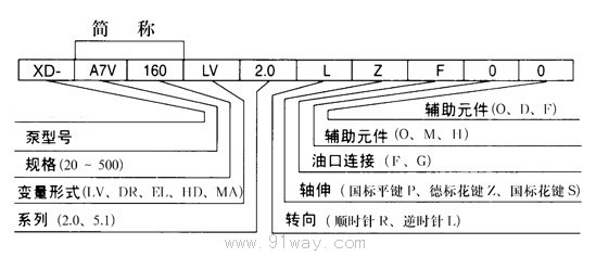 A7V斜軸式變量柱塞泵選型說明