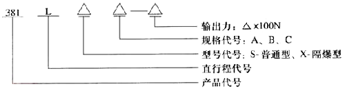 381Lϵֱгʽ늄ӈ(zh)ЙCxf