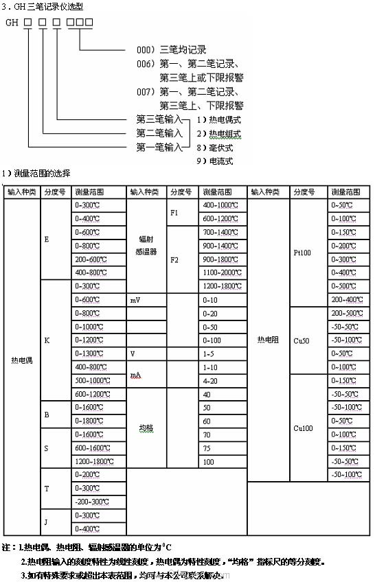 EH系列自動平衡記錄(調節(jié)報警)儀技術參數(shù)